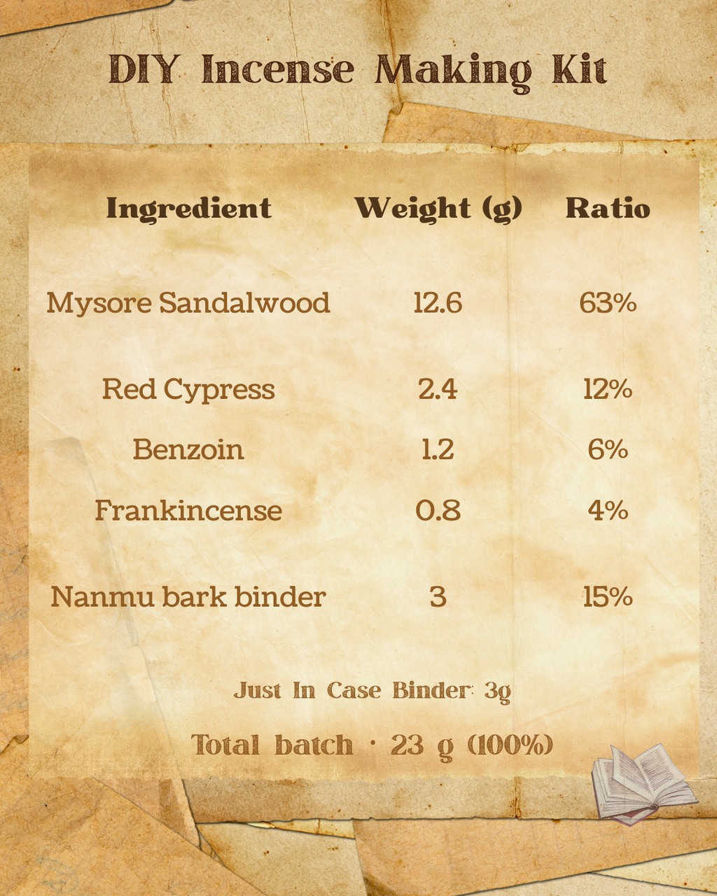 DIY Incense Starter Kit