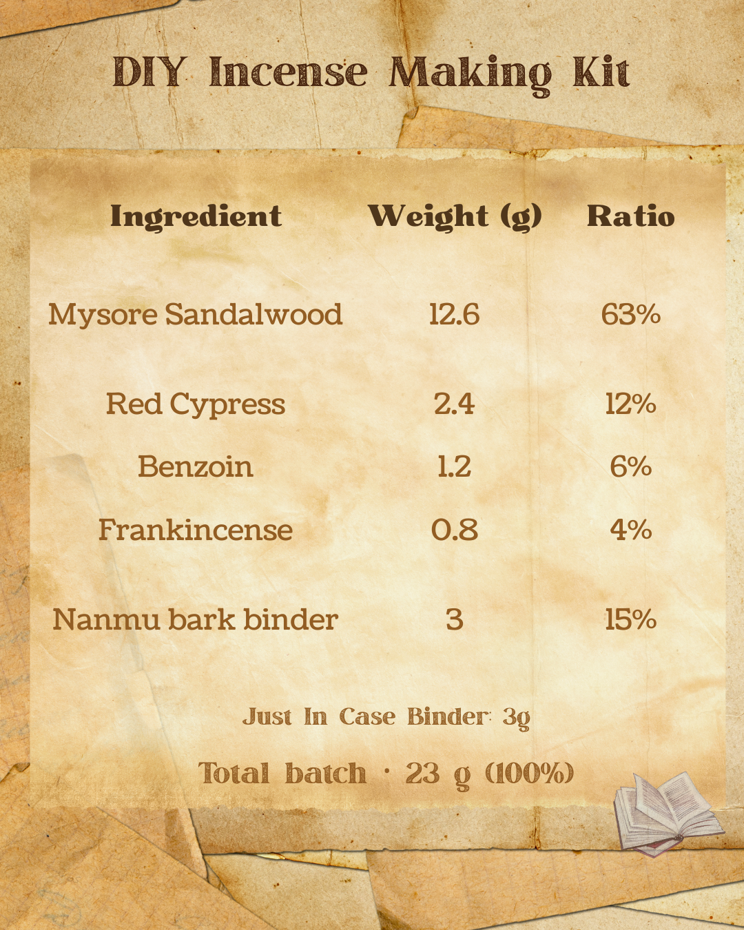 DIY Incense Starter Kit
